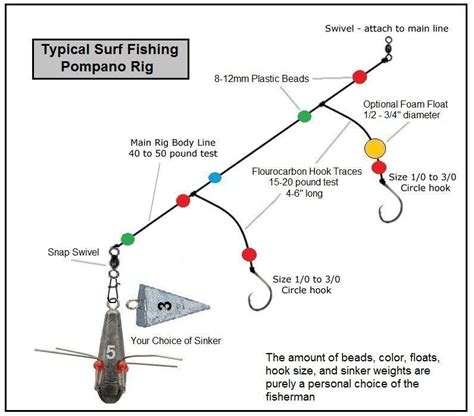 Exploring Sea Fishing Rigs: Techniques, Tips, and Tackle Selection